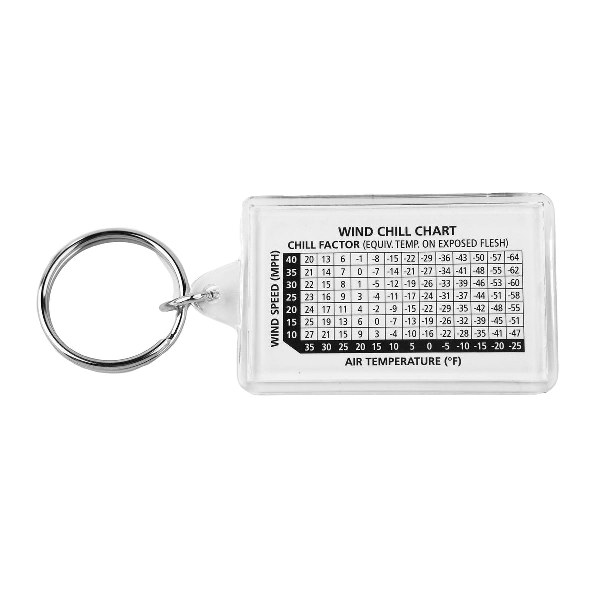 Coghlan's Zipper Pull Thermometer